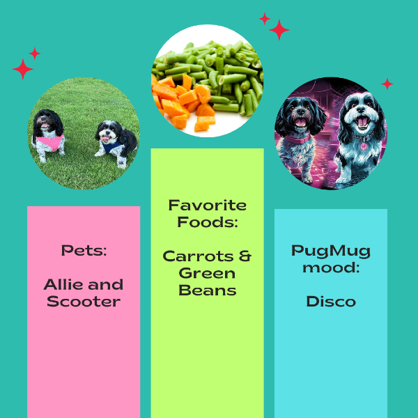 Photograph of dogs Allie and Scooter, their favorite food (carrots and green beans), and AI dog art from PugMug of Allie and Scooter at a disco